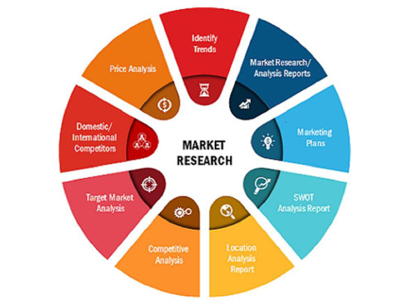 CORONAVIRUS (COVID-19) BUSINESS IMPACT – FOOD GRADE CONVEYOR BELTS MARKET INDUSTRY SHARES REPORT ANALYSIS 2019-2030